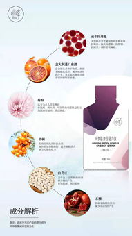 【幽享人參肽復合活力飲多少錢一盒?人參肽復合活力飲會員價是多少錢?】-