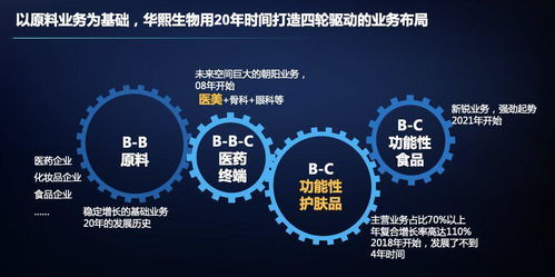 華熙生物李亦爭(zhēng) 科技筑基打造企業(yè)發(fā)展核心壁壘,讓每個(gè)生命都是鮮活的